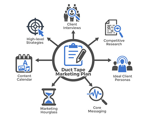 strategic marketing plan