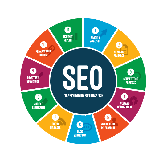 SEO Services