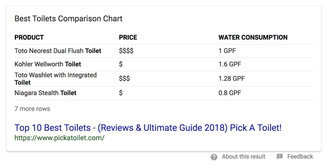 ratings and reviews